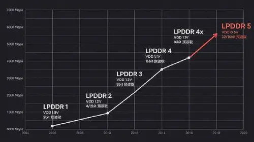 ddr3 pcb设计 DDR3 PCB设计解密：优化布局提速，稳定性UP UP  第6张