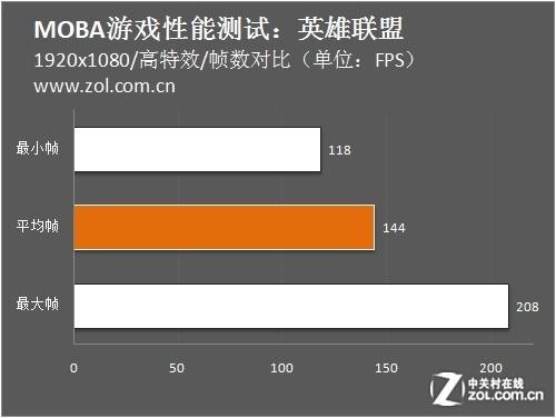 GT1050显卡：畅玩英雄联盟秘籍大揭秘  第1张