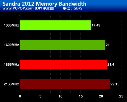 DDR3内存选购指南：1866MHz vs 2133MHz，哪个更值得入手？  第5张