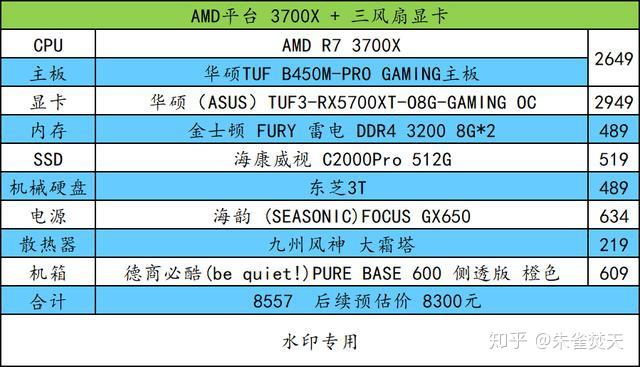 5,000元主机性价比揭秘：配置对比让你秒懂  第4张