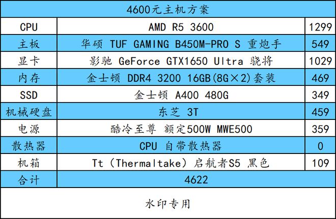 5,000元主机性价比揭秘：配置对比让你秒懂  第5张