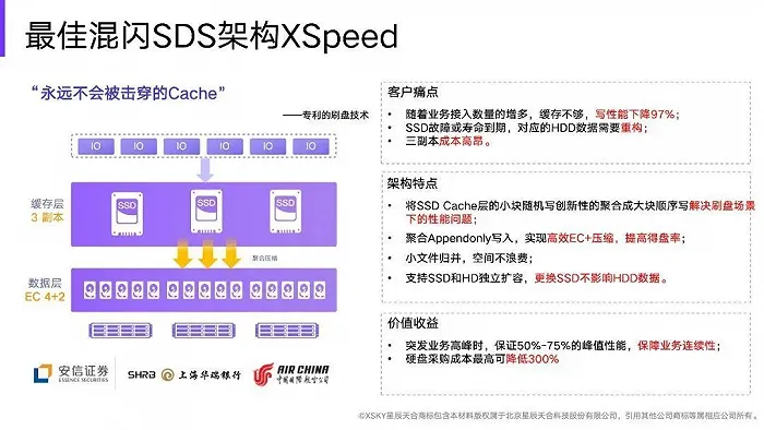 硬盘背后的秘密：揭秘服务器性能关键  第1张