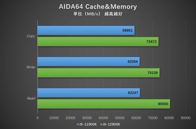 DDR5 vs DDR3内存：速度对比，性能升级全方位  第2张