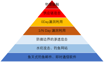 全球芯片短缺！台式电脑价格飙升，消费者应如何应对？  第6张