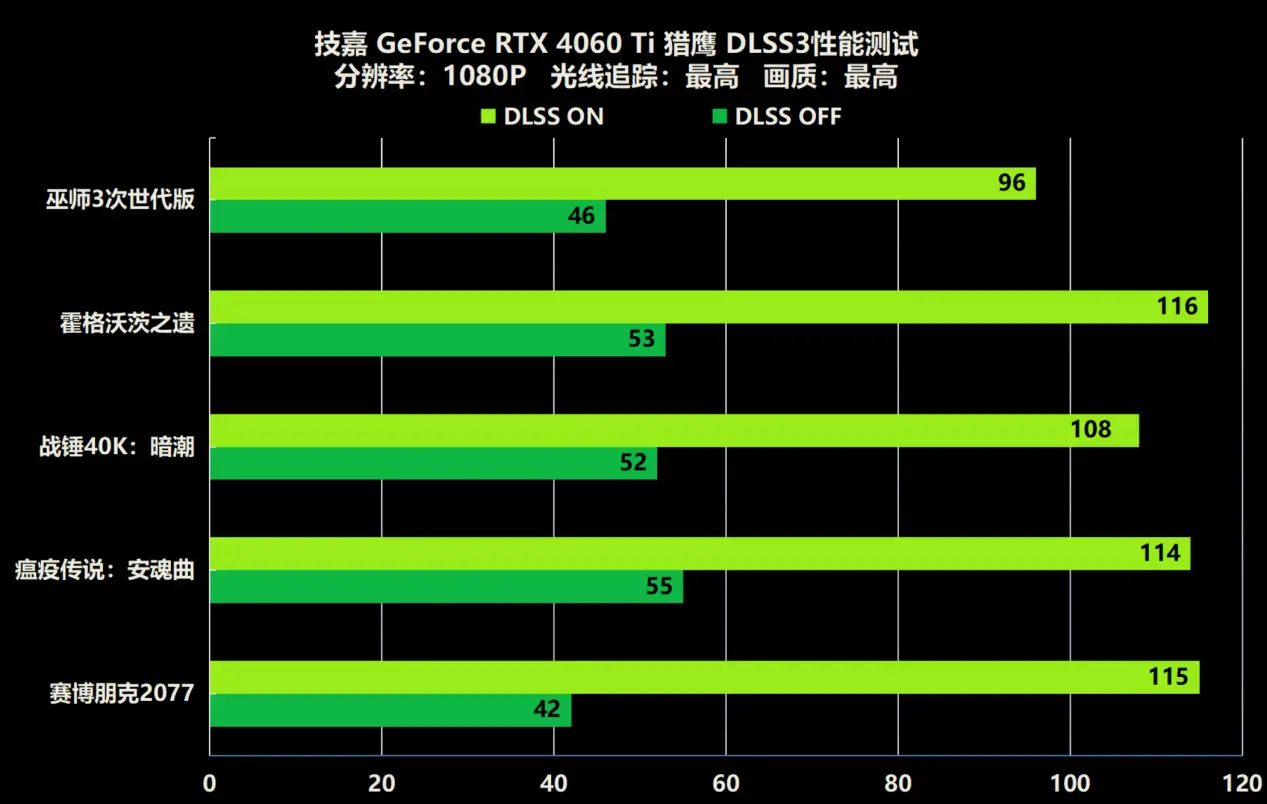 GT940M显卡：性能解析与游戏推荐  第2张