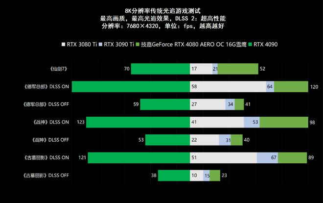 GT940M显卡：性能解析与游戏推荐  第4张