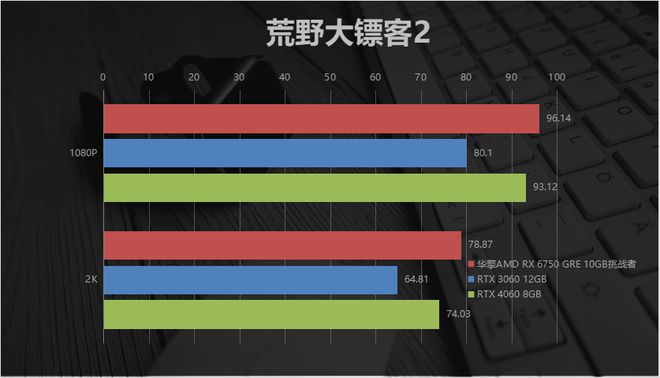 GT940M显卡：性能解析与游戏推荐  第7张