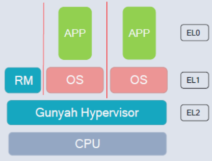 Android内存管理大揭秘：RAM与虚拟内存的对决  第2张