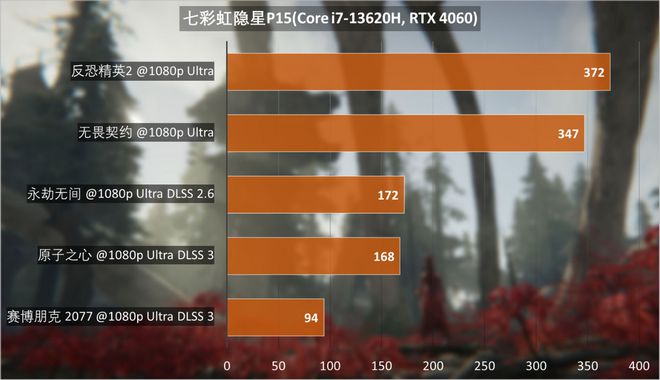 2019年最火游戏电脑大揭秘：CPU显卡双核心解锁高能模式  第9张