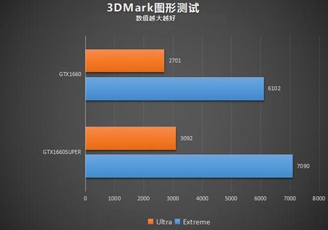 GT650显卡揭秘：中低端市场新宠还是过气产品？  第2张