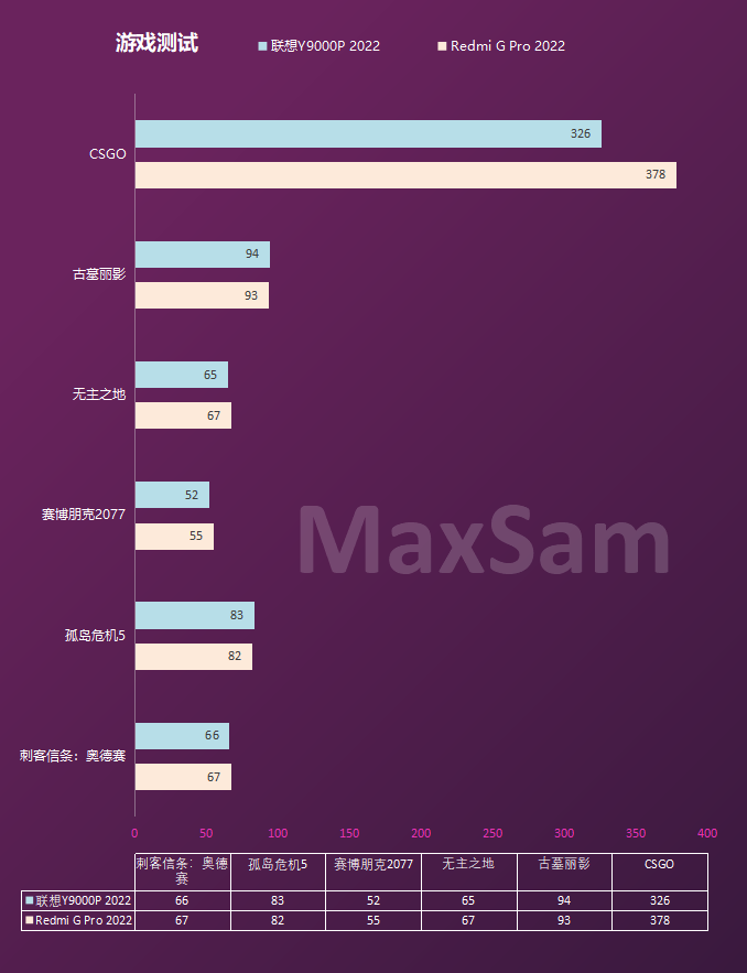 如何打造顶级游戏性能主机：硬件选择与优化配置全解析  第5张