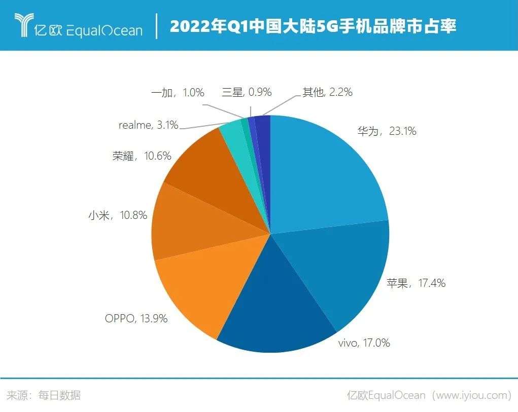 5G手机原价与消费者需求：5G技术崛起对手机市场的影响深度剖析  第2张