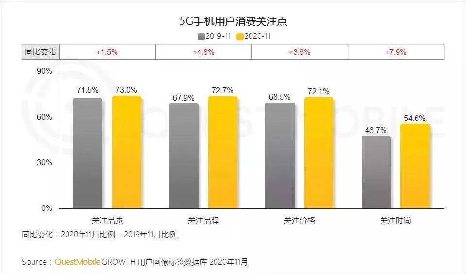 5G手机原价与消费者需求：5G技术崛起对手机市场的影响深度剖析  第4张