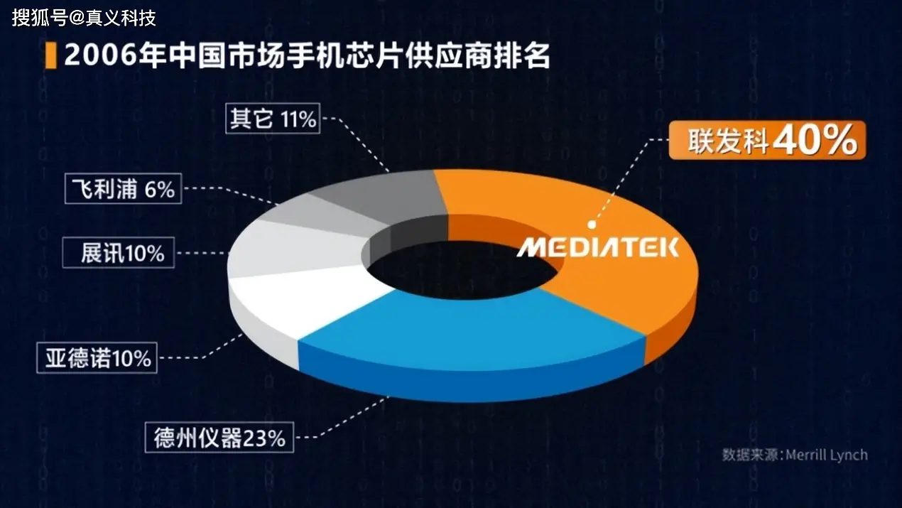 5G手机原价与消费者需求：5G技术崛起对手机市场的影响深度剖析  第5张