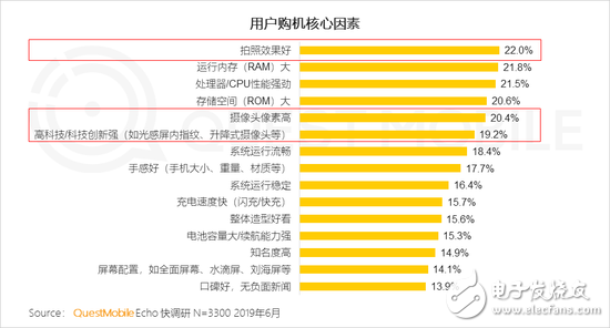 5G手机原价与消费者需求：5G技术崛起对手机市场的影响深度剖析  第6张