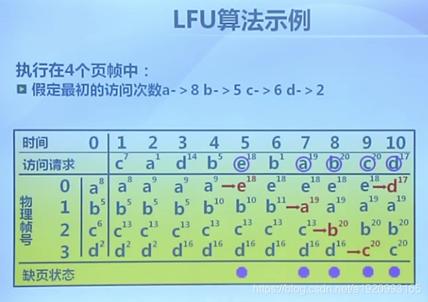 ddr缓存代换 深入了解DDR缓存替换技术：LRU、FIFO与LFU的应用与影响  第3张