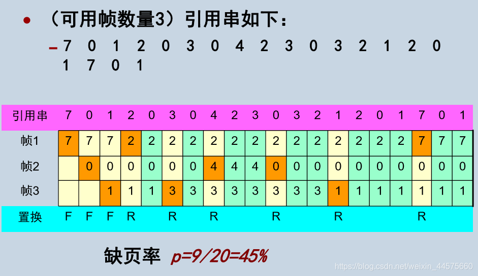 ddr缓存代换 深入了解DDR缓存替换技术：LRU、FIFO与LFU的应用与影响  第4张