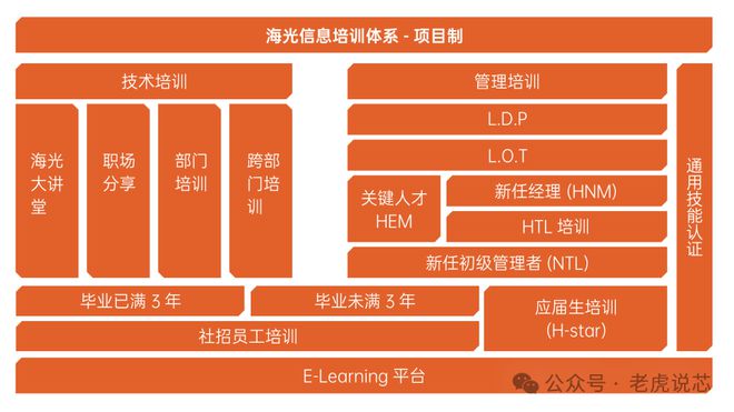 sram代替ddr SRAM vs. DDR: 技术、应用和市场前景详细分析  第2张