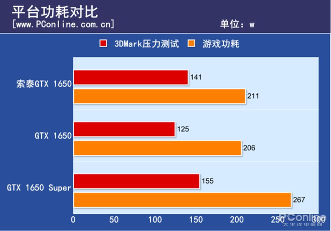 耕升GT610显卡性能评测及用户体验：深度解析老旧显卡的实际效果  第3张