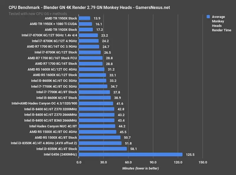 NVIDIA GT1050显卡：游戏与绘图双重利器，兼容广泛的绘图软件，性价比超高  第2张