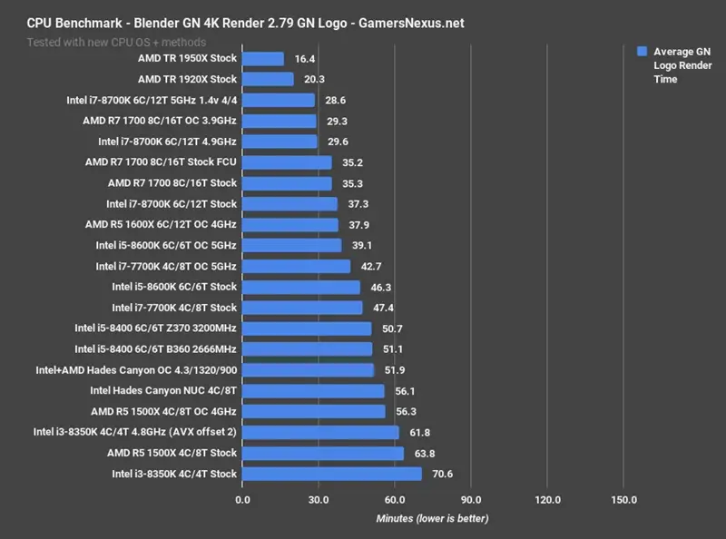 NVIDIA GT1050显卡：游戏与绘图双重利器，兼容广泛的绘图软件，性价比超高  第6张