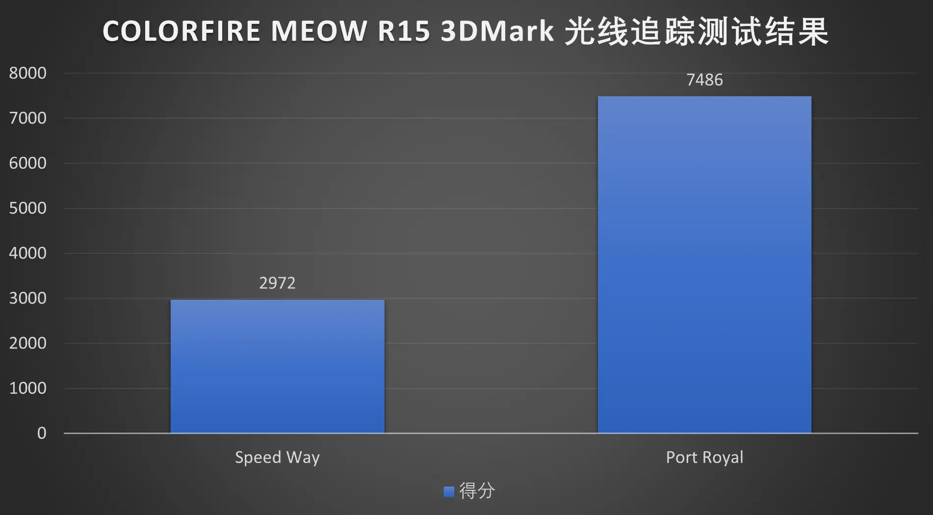 NVIDIA GT1050显卡：游戏与绘图双重利器，兼容广泛的绘图软件，性价比超高  第9张