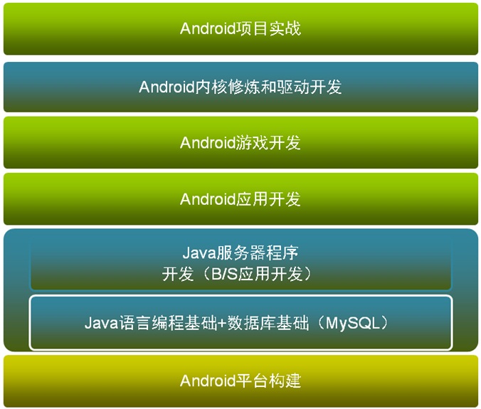 Android版本演进历程揭示：从起源到Android12，安卓系统的发展之路  第6张