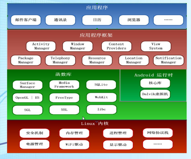 Android版本演进历程揭示：从起源到Android12，安卓系统的发展之路  第10张