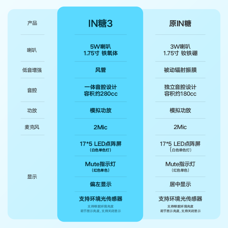 科技进步驱动智能家居领域，小米与天猫精灵音响蓝牙互联技术解析  第6张