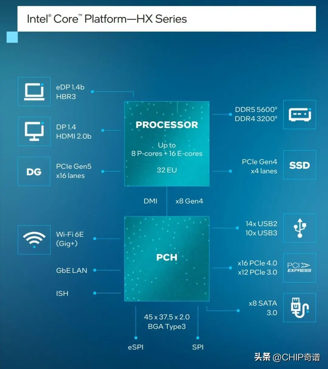 揭秘NVIDIA GT6501G显卡：性能评价与技术分析，游戏设计渲染表现全面解读  第7张