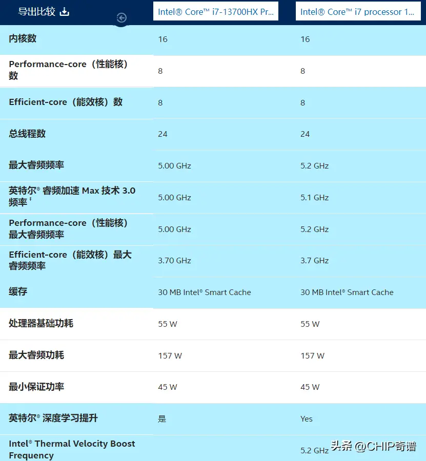 揭秘NVIDIA GT6501G显卡：性能评价与技术分析，游戏设计渲染表现全面解读  第8张