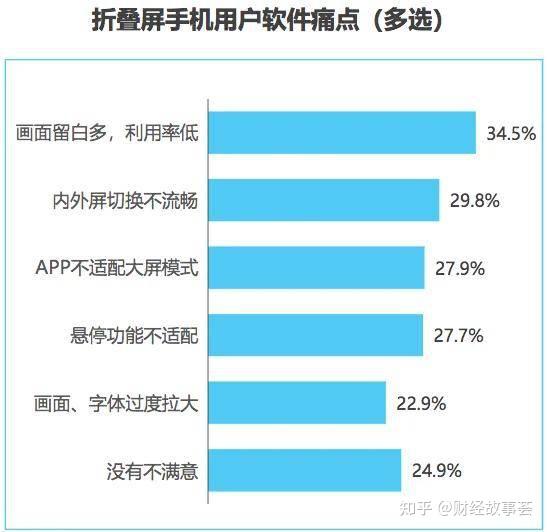 深度剖析Android系统在计算机平台上的应用优劣势及潜在价值  第2张