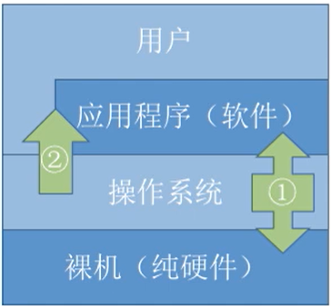 深度剖析Android系统在计算机平台上的应用优劣势及潜在价值  第4张