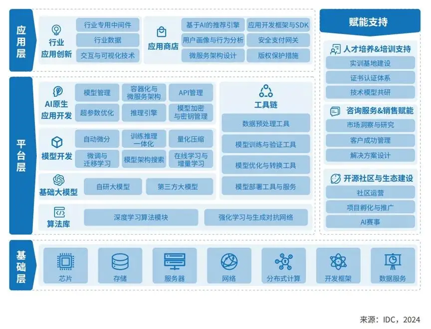 深度剖析Android系统在计算机平台上的应用优劣势及潜在价值  第10张