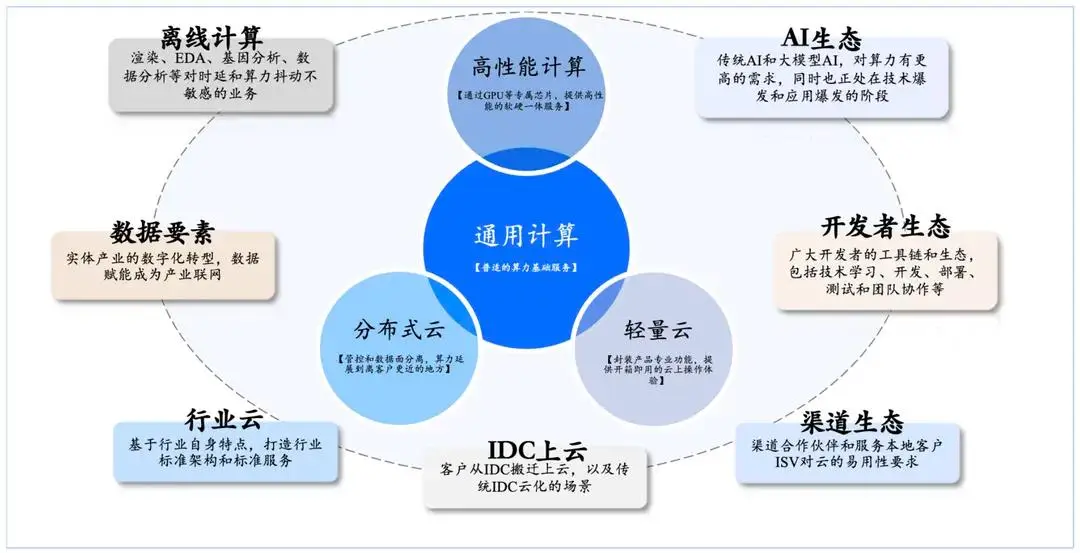 GT210显卡适配问题解析：哪些系统更兼容？操作系统升级后的适配性挑战  第4张