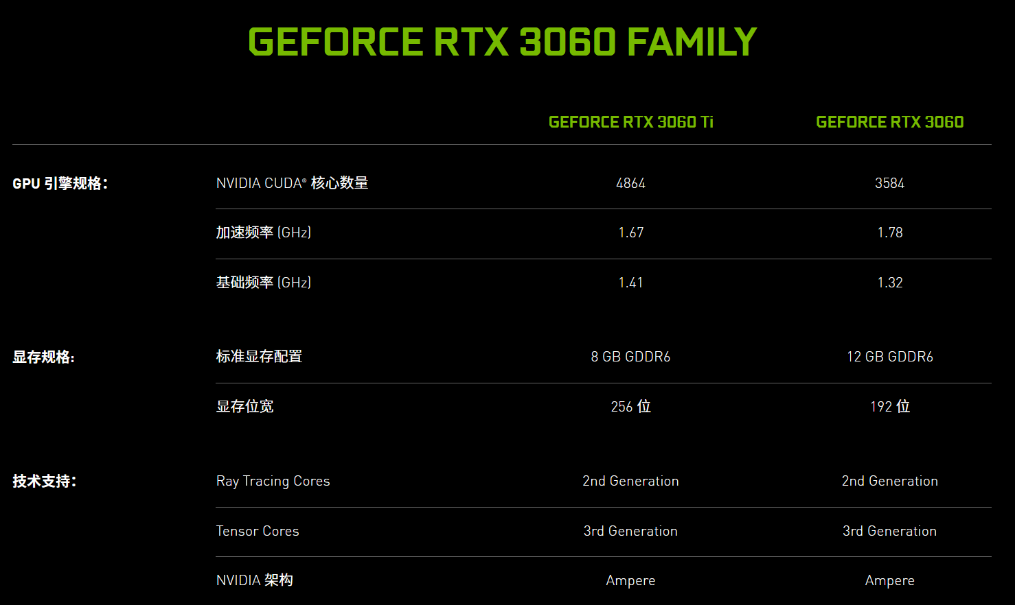三千元级别游戏主机配置攻略：选购超强CPU与GPU，打造极致游戏体验  第8张