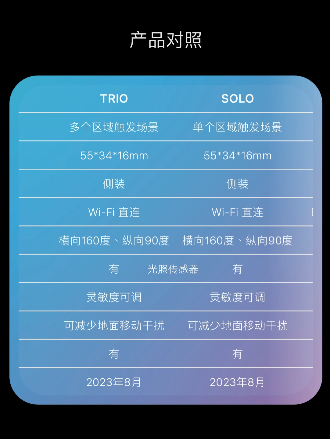 如何利用安卓系统分区工具优化设备存储：功能、操作与适用场景详解  第2张