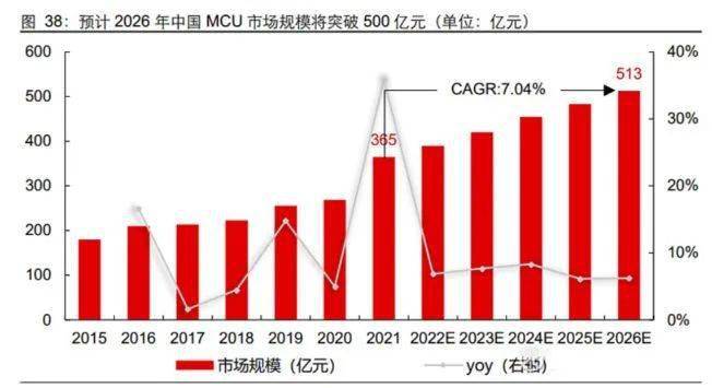 瑞萨ddr 探秘瑞萨DDR技术：发展历程、特性及广泛应用对科技创新与产业发展的影响  第2张