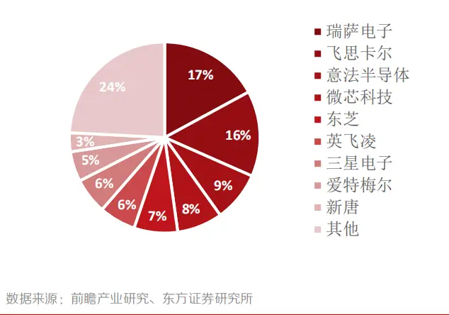 瑞萨ddr 探秘瑞萨DDR技术：发展历程、特性及广泛应用对科技创新与产业发展的影响  第3张