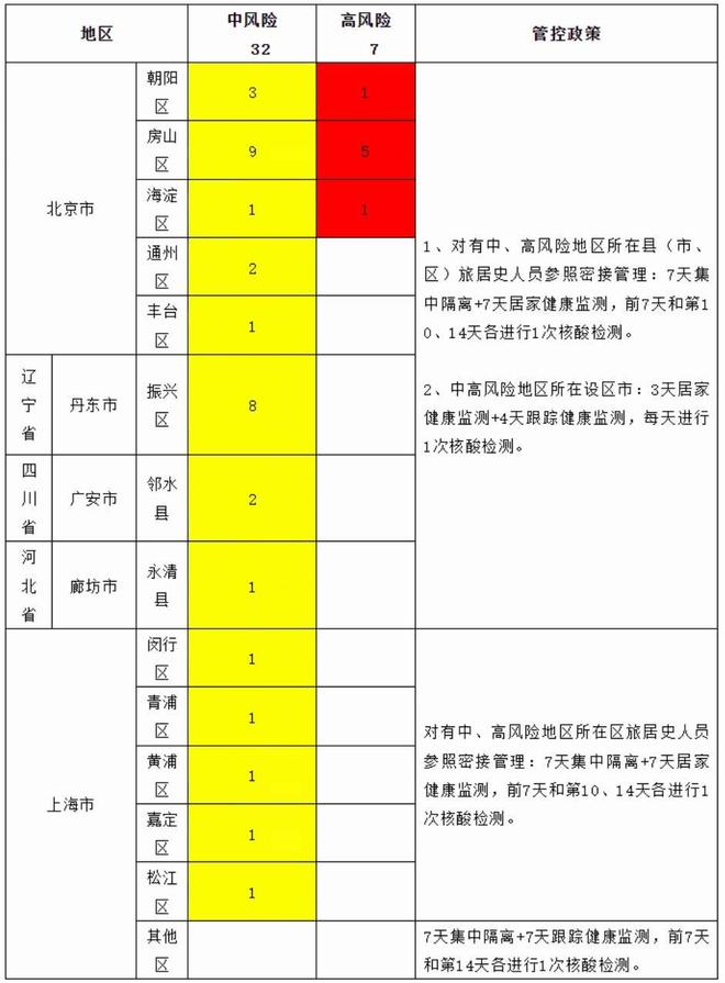 DNA损伤修复检测阴性：健康管理的关键措施与实践指南  第5张