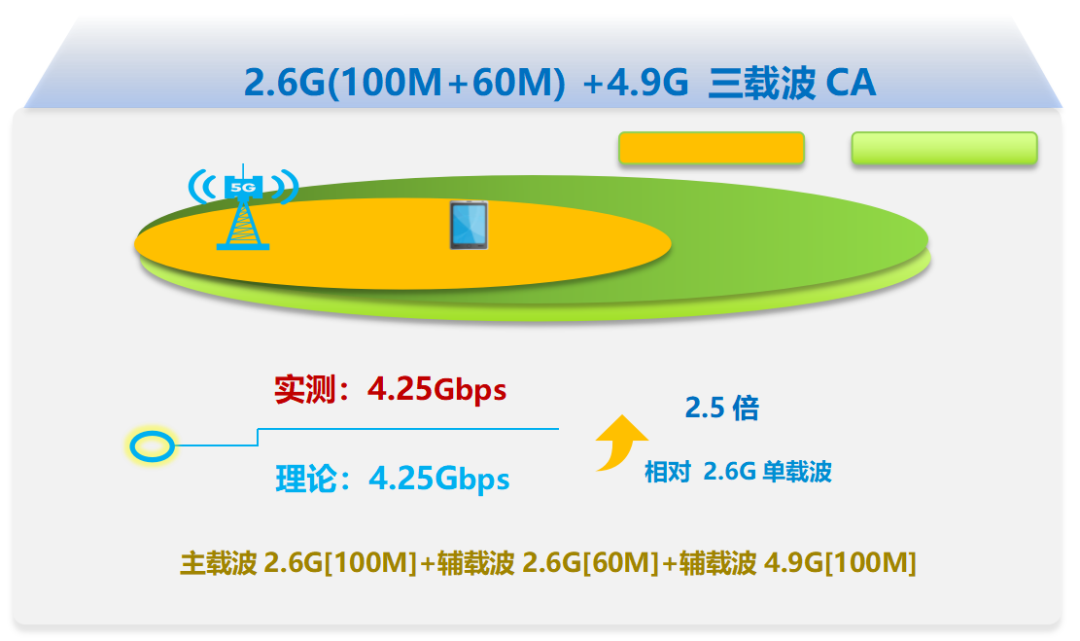 迎接5G时代：深度解析换机与5G技术关联及购机需注意因素  第2张