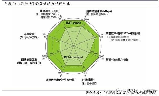 迎接5G时代：深度解析换机与5G技术关联及购机需注意因素  第3张