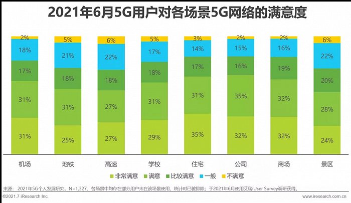 深度解析5G手机优势：网络速度飞跃、稳定连接，AR/VR体验升级，智能互联引领未来  第5张