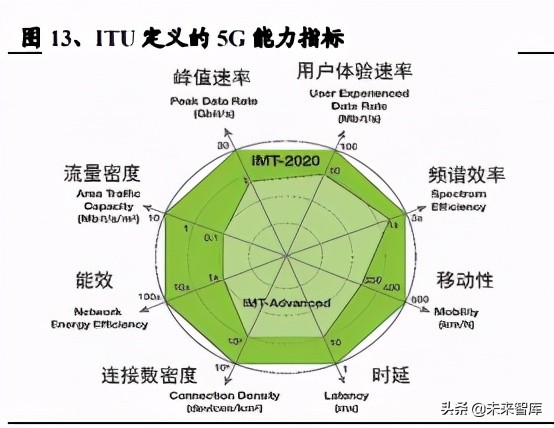 深度解析5G手机优势：网络速度飞跃、稳定连接，AR/VR体验升级，智能互联引领未来  第6张