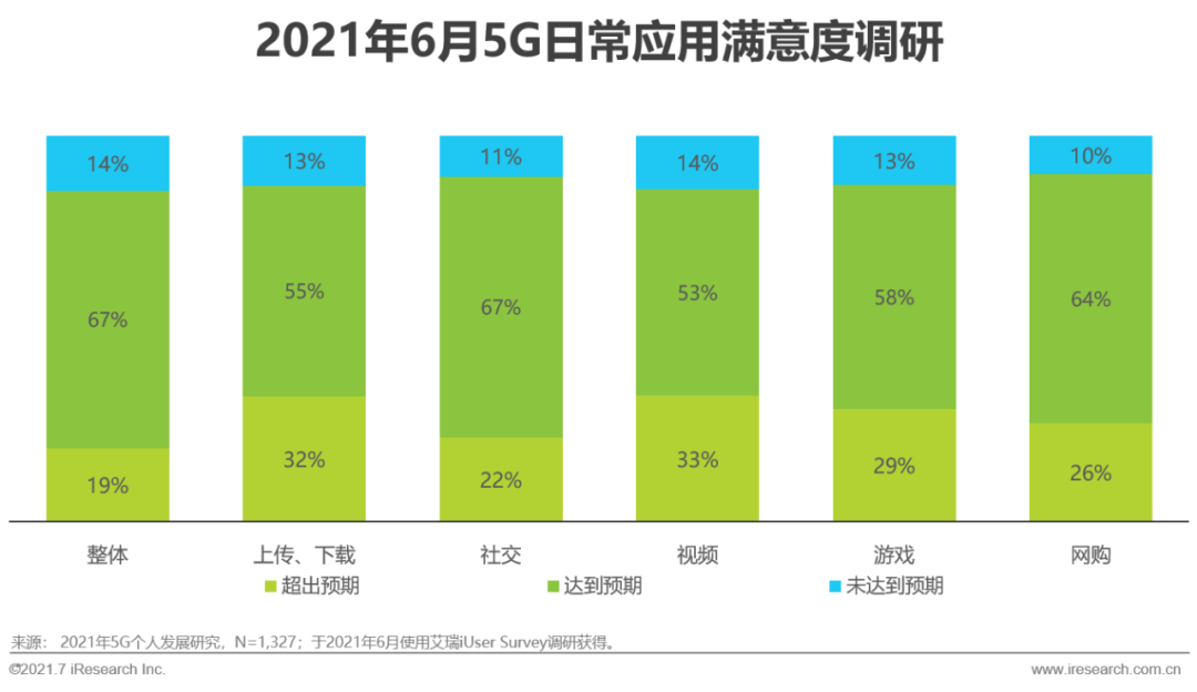 深度解析5G手机优势：网络速度飞跃、稳定连接，AR/VR体验升级，智能互联引领未来  第9张