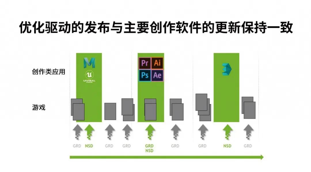 NVIDIA GT240与GT630显卡性能对比及未来发展趋势分析  第2张