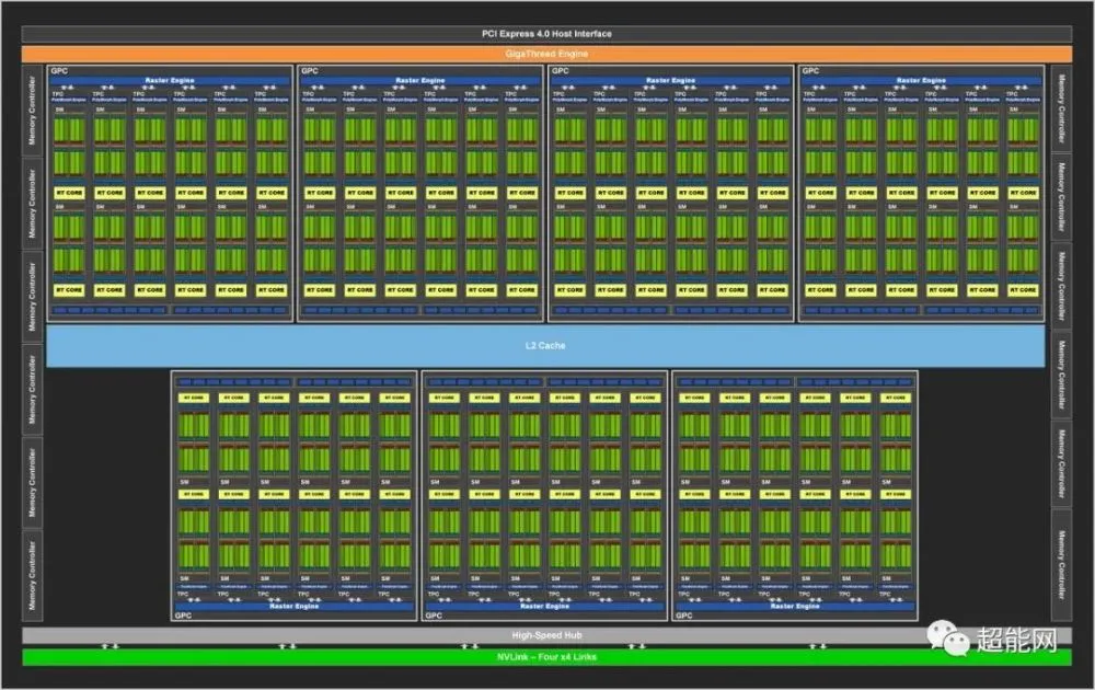 NVIDIA GT240与GT630显卡性能对比及未来发展趋势分析  第3张