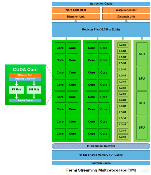 NVIDIA GT240与GT630显卡性能对比及未来发展趋势分析  第7张