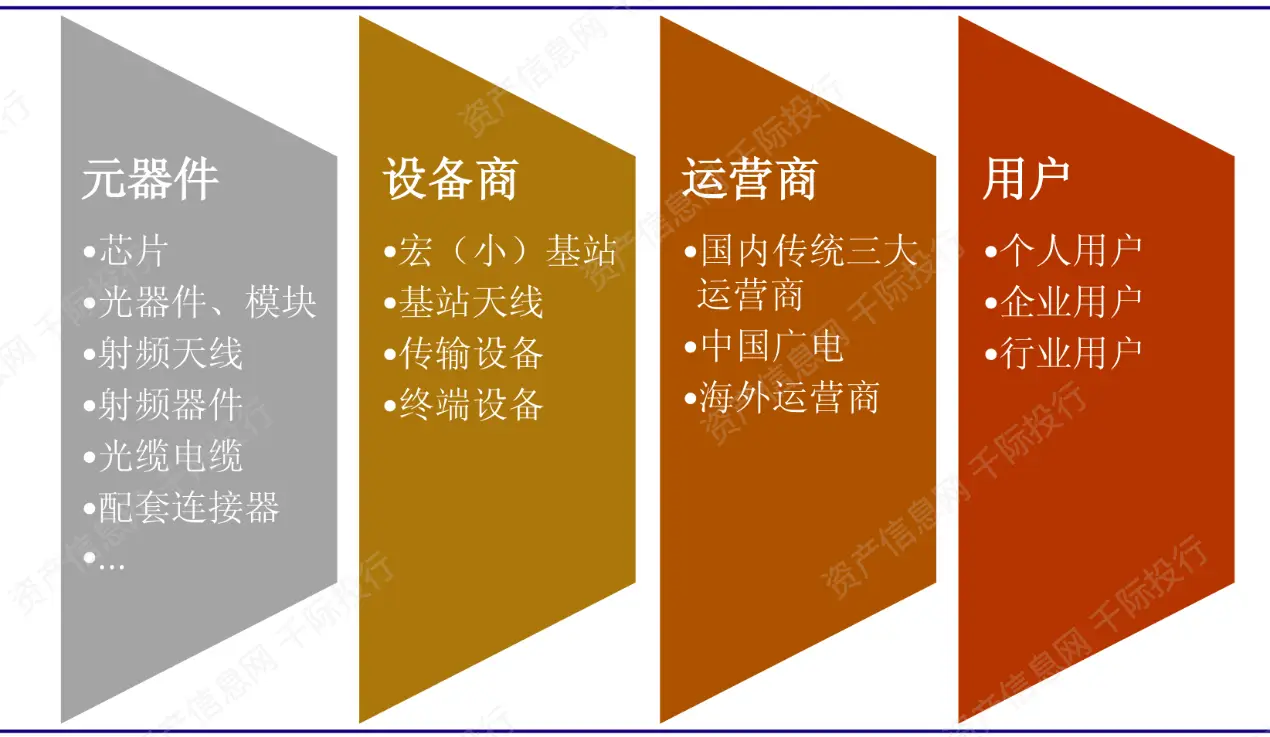 河源市：5G智能设备改变生活，推动通信科技发展进入新阶段  第2张