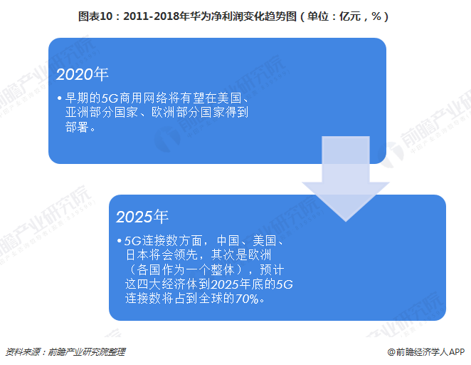 5G技术革命：探索1799元价格下的智能手机未来趋势与影响  第10张